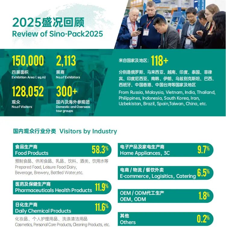 2026中国国际包装工业展览会（广州）