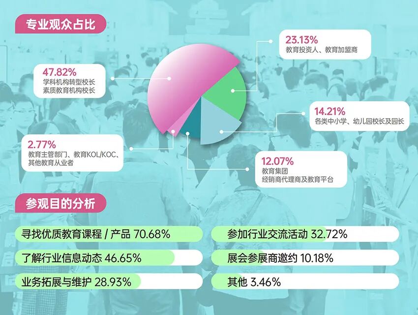 2026第七届CCE深圳素质教育生态博览会