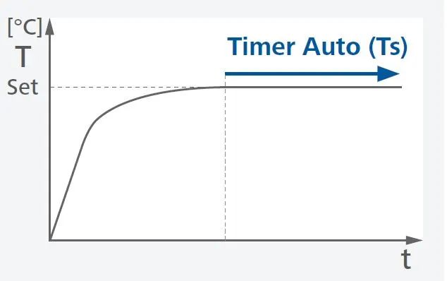 新品 | IKA 低溫培養(yǎng)箱，科研人員的得力助手！