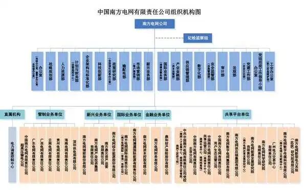 广州市有哪些不错的央国企？(图1)
