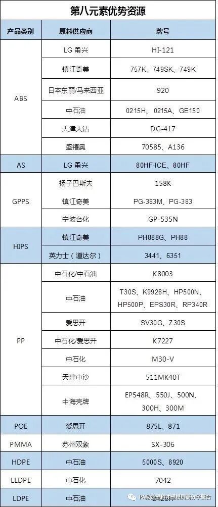 干貨！為你解析尼龍改性10要點！！的圖8