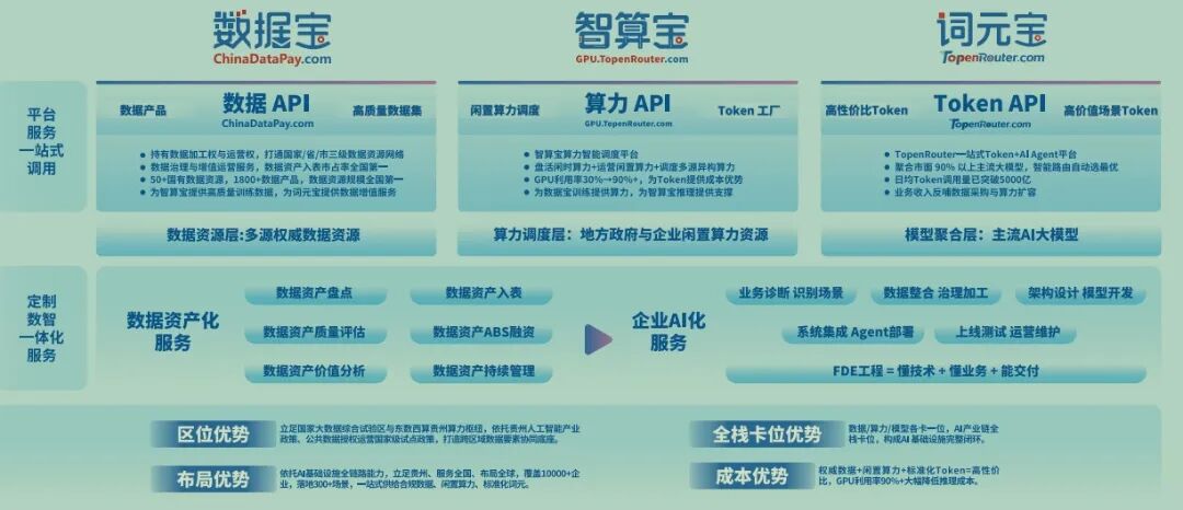 三大API.jpg