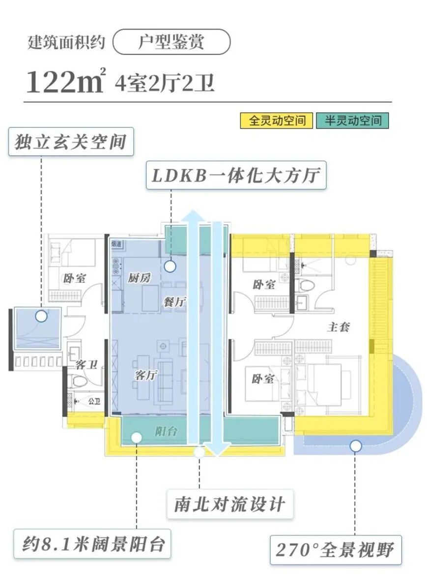 白云云筑上品开放双展厅，吹风价约5万/㎡