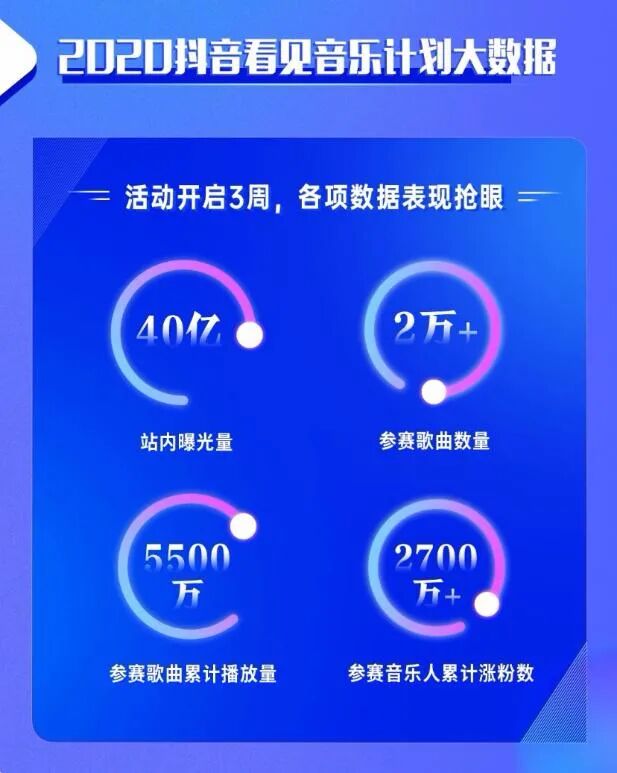 抖音官网抖音音乐人_抖音音乐人官网_抖音音乐人官网登录入口