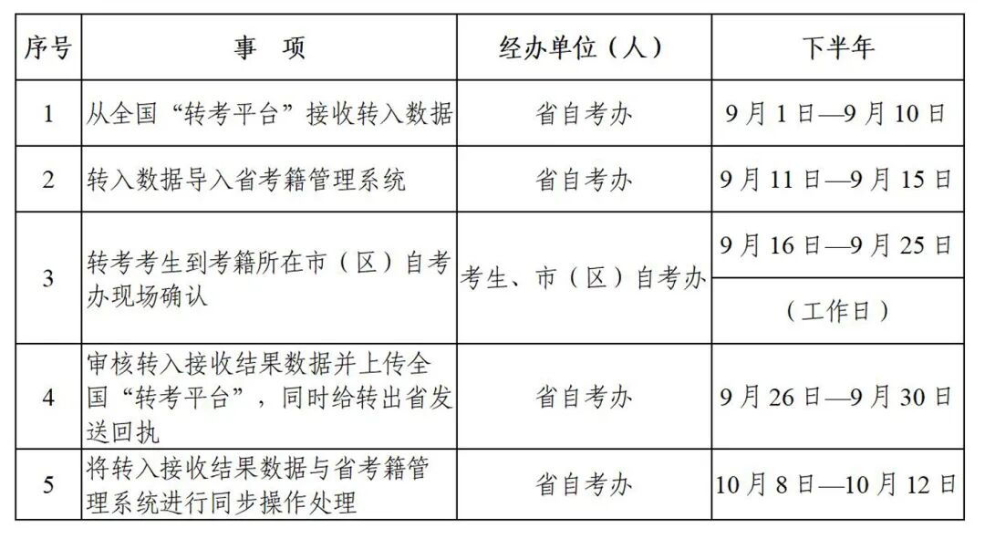 2024年下半年陕西省高等教育自学考试转考公告