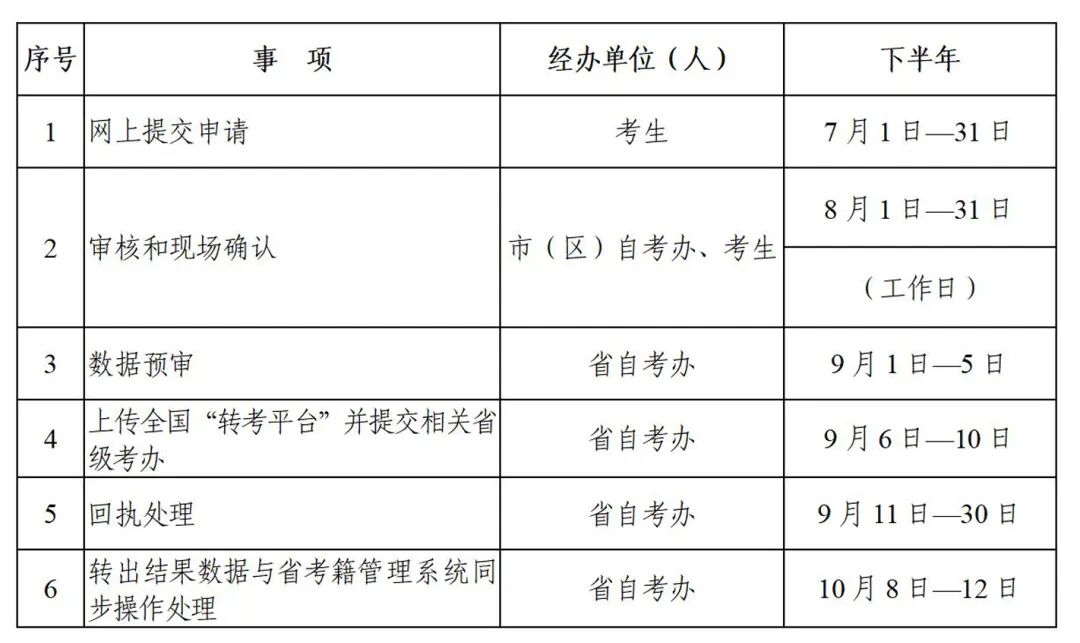 2024年下半年陕西省高等教育自学考试转考公告