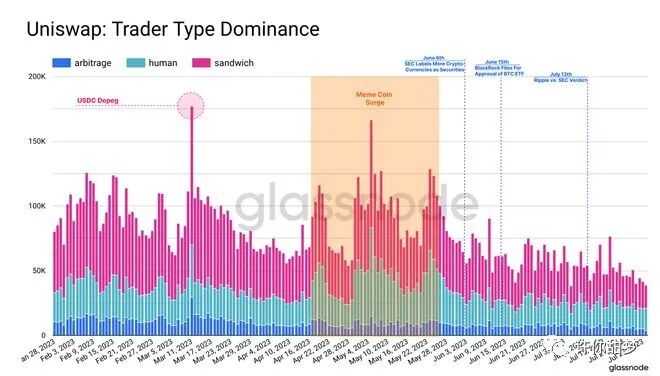 山寨币重新受到青睐？DeFi 回归商业了？