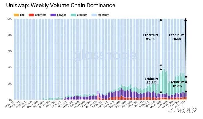 山寨币重新受到青睐？DeFi 回归商业了？