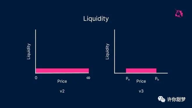 山寨币重新受到青睐？DeFi 回归商业了？