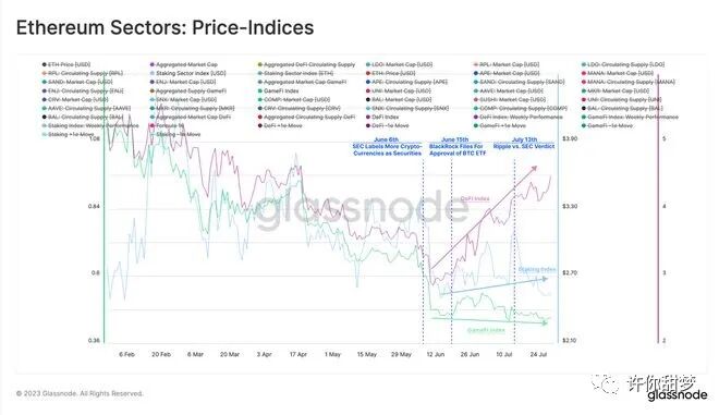 山寨币重新受到青睐？DeFi 回归商业了？