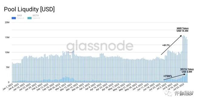 山寨币重新受到青睐？DeFi 回归商业了？