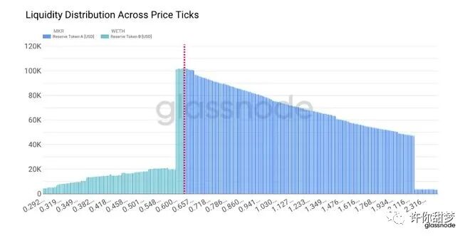 山寨币重新受到青睐？DeFi 回归商业了？