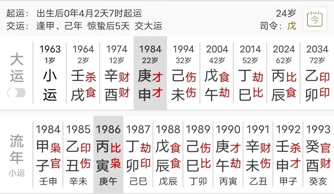 喜得印星扶持的八字（八字真人在线算命）(图3)