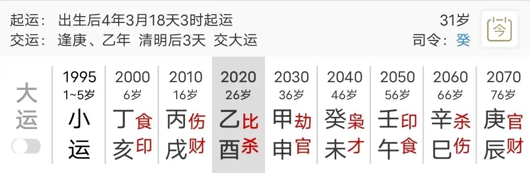 冬季出生需要温暖的乙木（八字真人在线算命）(图2)