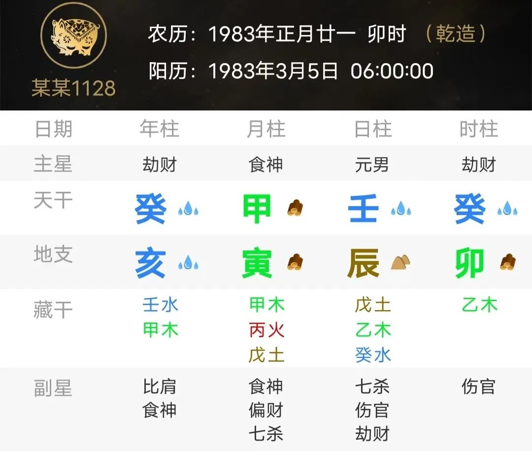 日干为壬水的八字特点（八字真人在线算命）(图3)