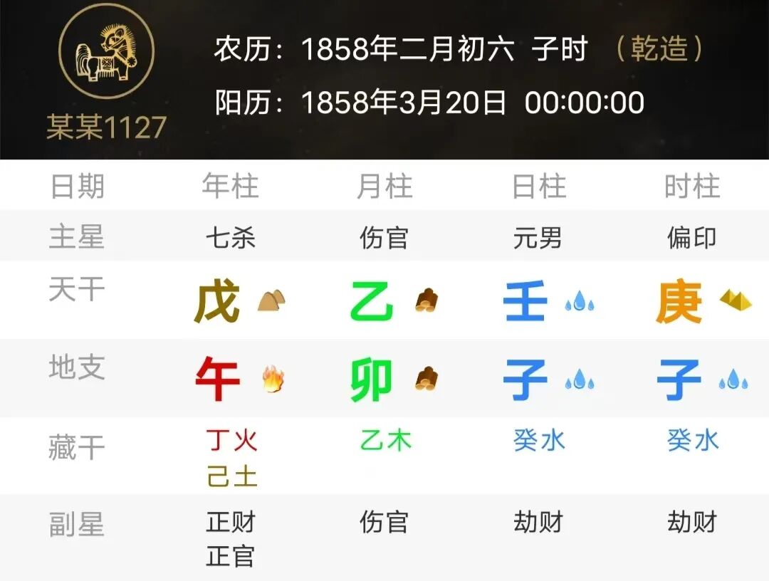 日干为壬水的八字特点（八字真人在线算命）(图2)