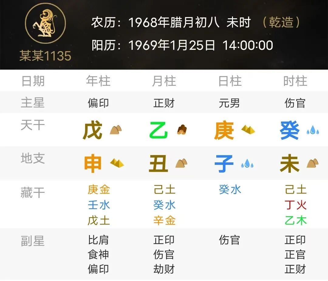 命带伤官所得到的好处（八字真人在线算命）