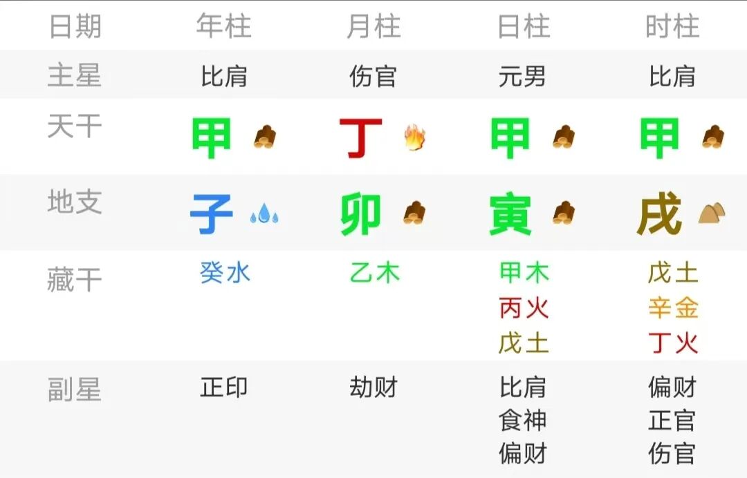 五行强旺两者的区别（八字真人在线算命）(图4)