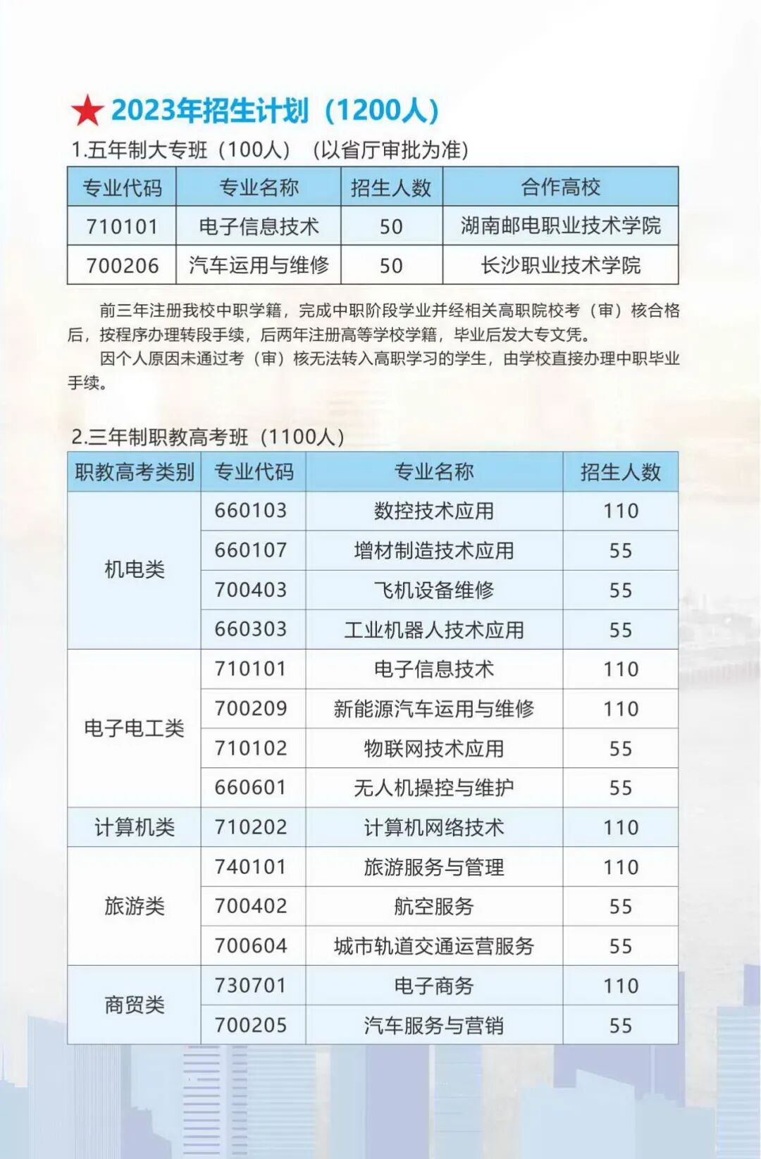 长沙通信职业技术学院_长沙通信职业技术学院贴吧_长沙通信职业学院位置