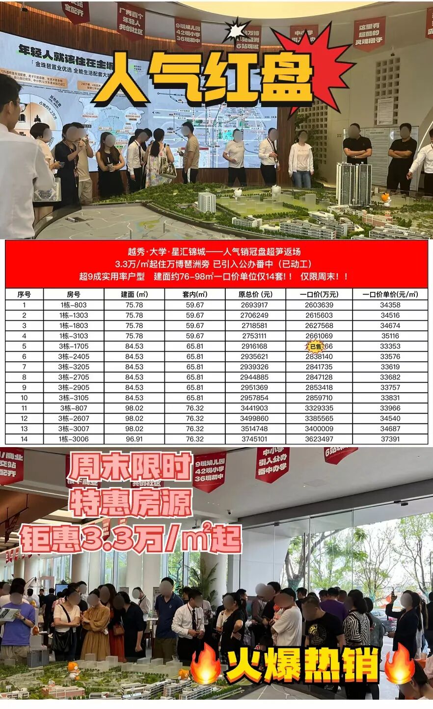 不限购的番禺，越秀大学星汇锦城220万起上车番禺主城区？