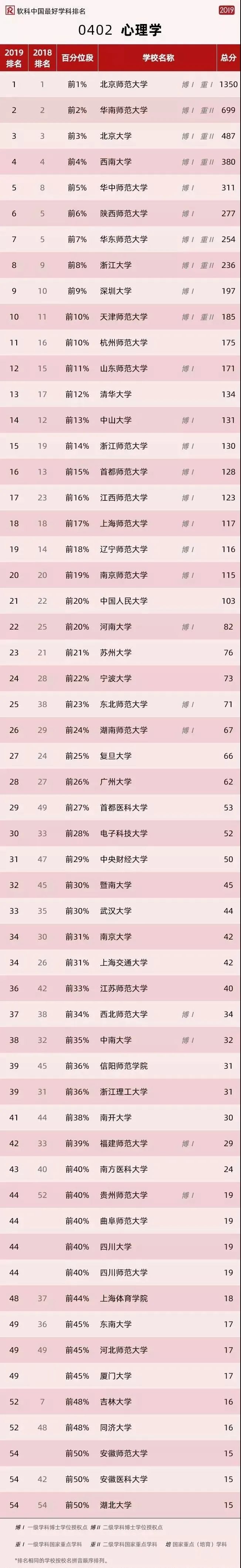 2024年心理学考研学校排名_考研心理学院校排名_考研心理学专业学校排名