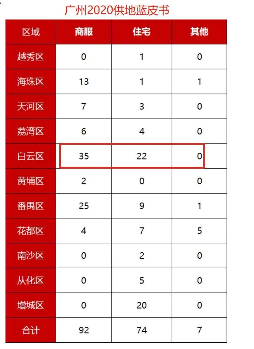 广州白云区房价_广州白云区房价格_广州白云房子均价