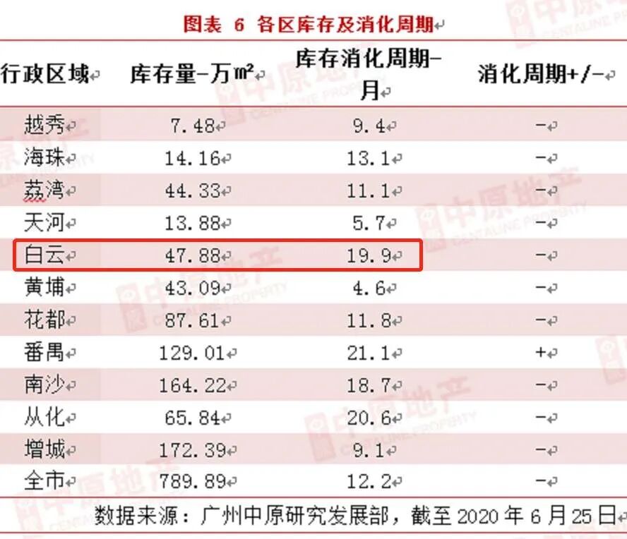 广州白云区房价格_广州白云房子均价_广州白云区房价