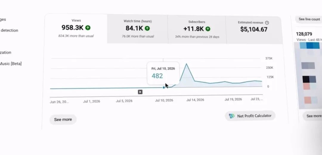 YouTube不露脸AI频道月入2。3万美元 长视频制作与爆款选题策略
