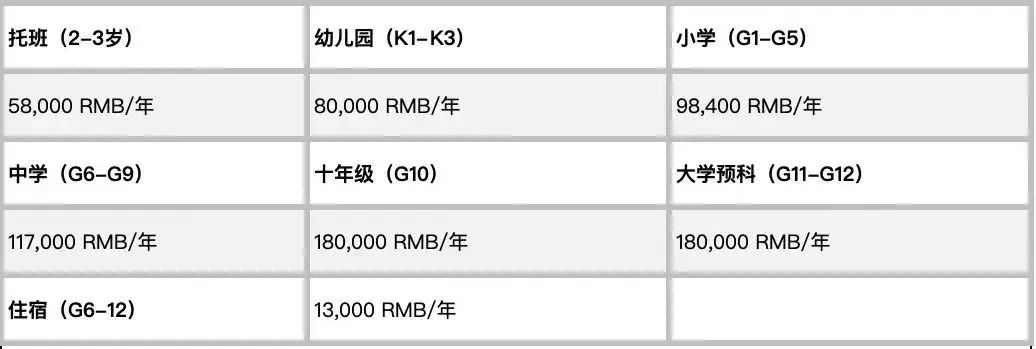 学费国际学校怎么交_国际学校 学费_国际学校的学费