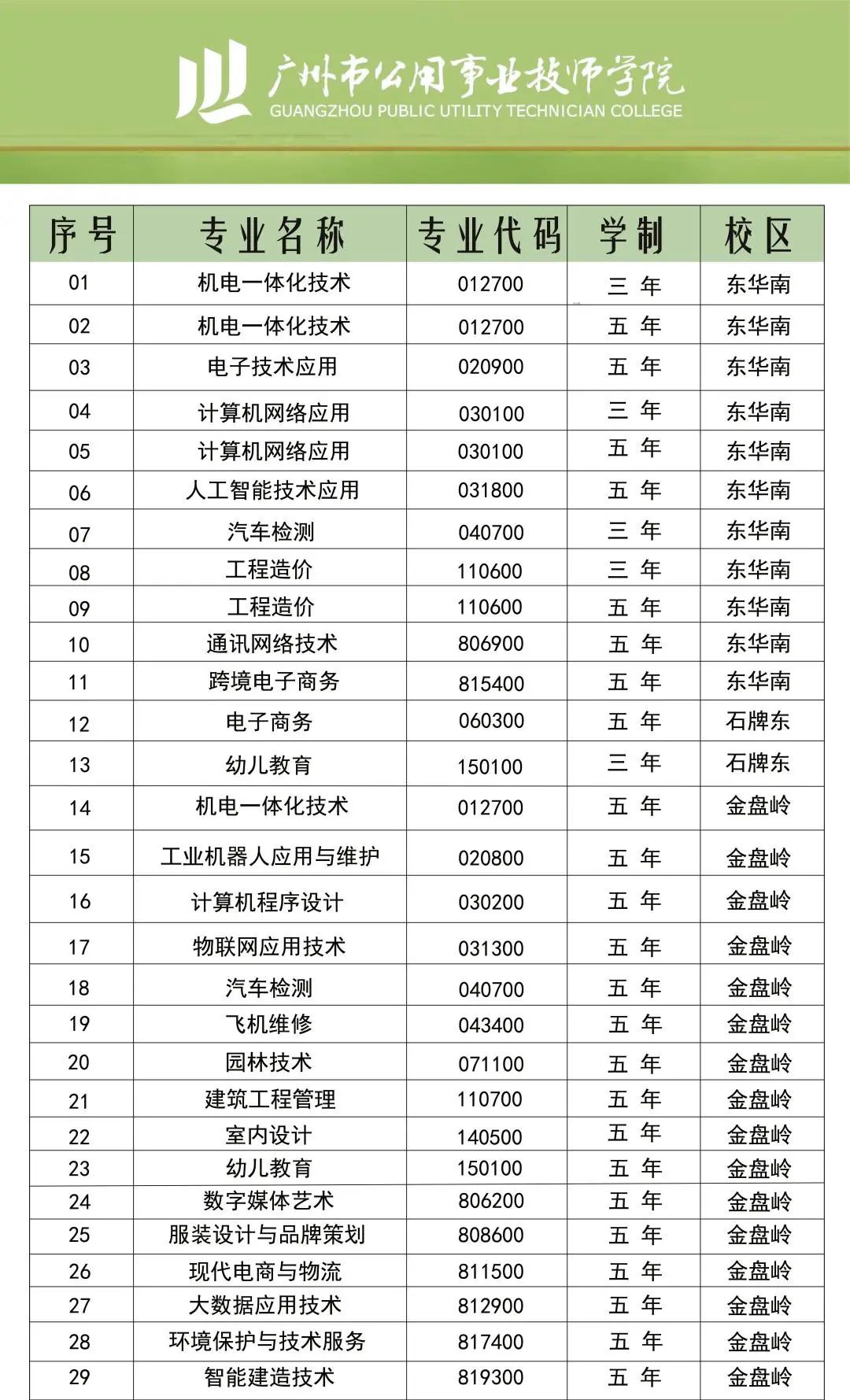 2023年广州公用事业高级技工学校录取分数线_广州高级技工学校招生简章_广州高级技工学校是不是公办