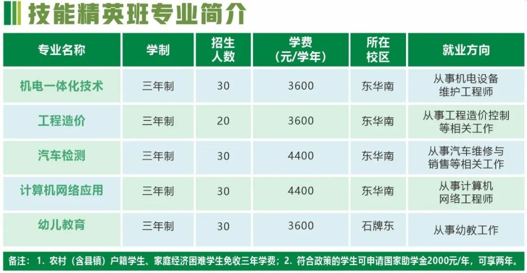 2023年广州公用事业高级技工学校录取分数线_广州高级技工学校是不是公办_广州高级技工学校招生简章