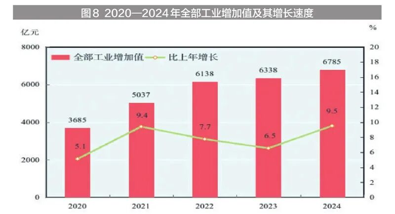 新疆维吾尔自治区2024年国民经济和社会发展统计公报(图14)
