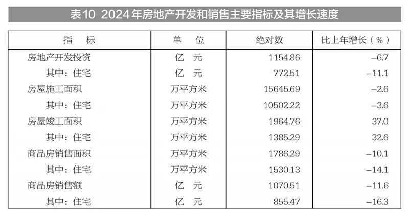 新疆维吾尔自治区2024年国民经济和社会发展统计公报(图24)