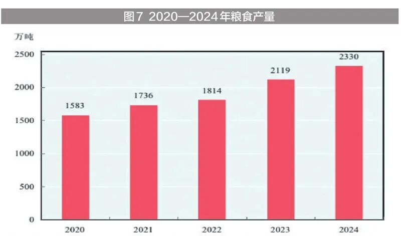 新疆维吾尔自治区2024年国民经济和社会发展统计公报(图12)