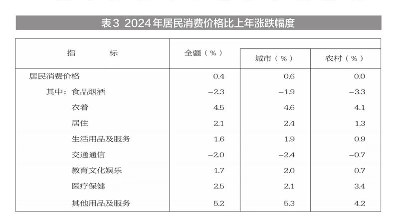 新疆维吾尔自治区2024年国民经济和社会发展统计公报(图10)