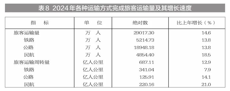 新疆维吾尔自治区2024年国民经济和社会发展统计公报(图21)