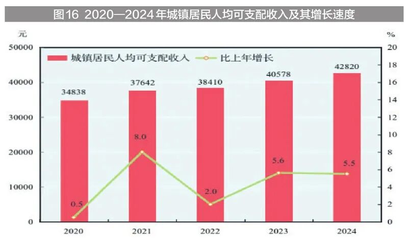 新疆维吾尔自治区2024年国民经济和社会发展统计公报(图30)