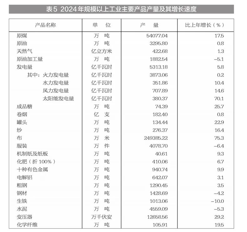 新疆维吾尔自治区2024年国民经济和社会发展统计公报(图16)