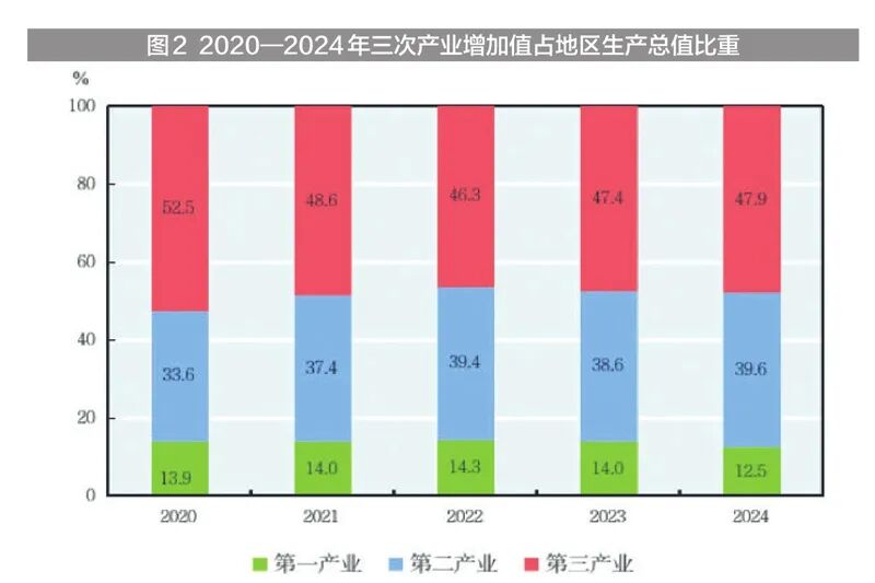 新疆维吾尔自治区2024年国民经济和社会发展统计公报(图4)