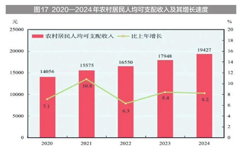 新疆维吾尔自治区2024年国民经济和社会发展统计公报(图31)