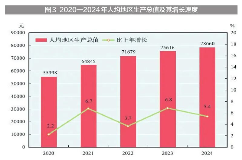 新疆维吾尔自治区2024年国民经济和社会发展统计公报(图5)