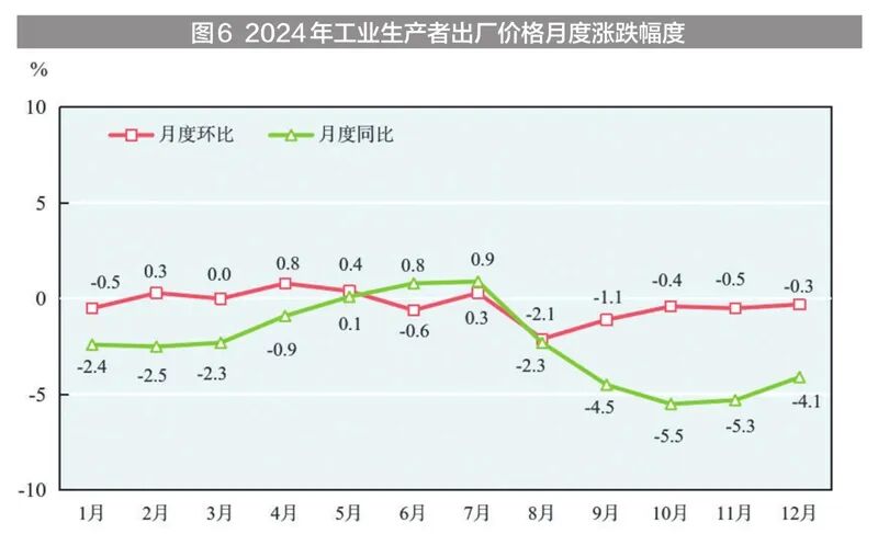 新疆维吾尔自治区2024年国民经济和社会发展统计公报(图11)