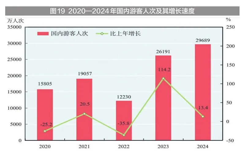 新疆维吾尔自治区2024年国民经济和社会发展统计公报(图33)