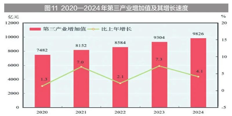 新疆维吾尔自治区2024年国民经济和社会发展统计公报(图19)