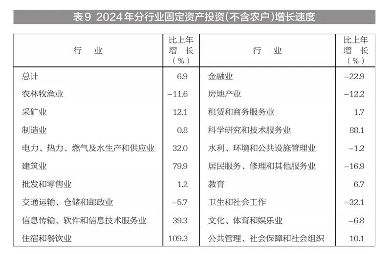 新疆维吾尔自治区2024年国民经济和社会发展统计公报(图23)