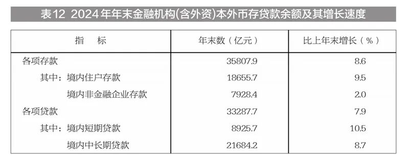 新疆维吾尔自治区2024年国民经济和社会发展统计公报(图29)
