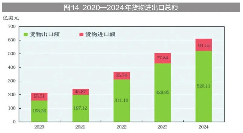 新疆维吾尔自治区2024年国民经济和社会发展统计公报(图26)