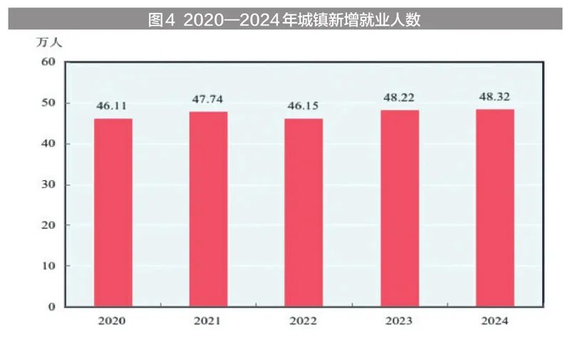 新疆维吾尔自治区2024年国民经济和社会发展统计公报(图8)
