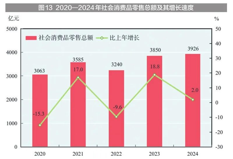 新疆维吾尔自治区2024年国民经济和社会发展统计公报(图25)