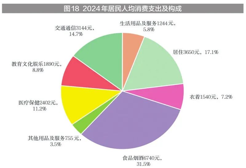 新疆维吾尔自治区2024年国民经济和社会发展统计公报(图32)